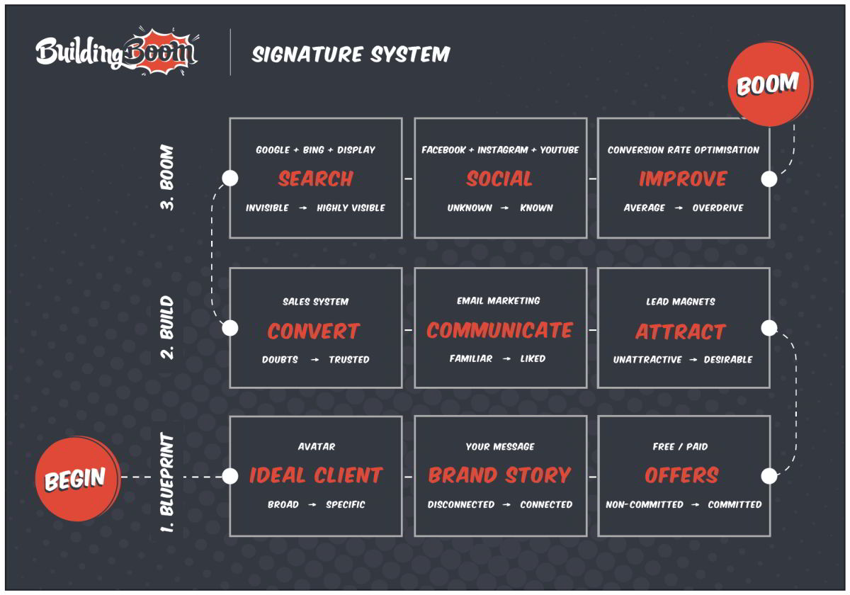 construction marketing strategy